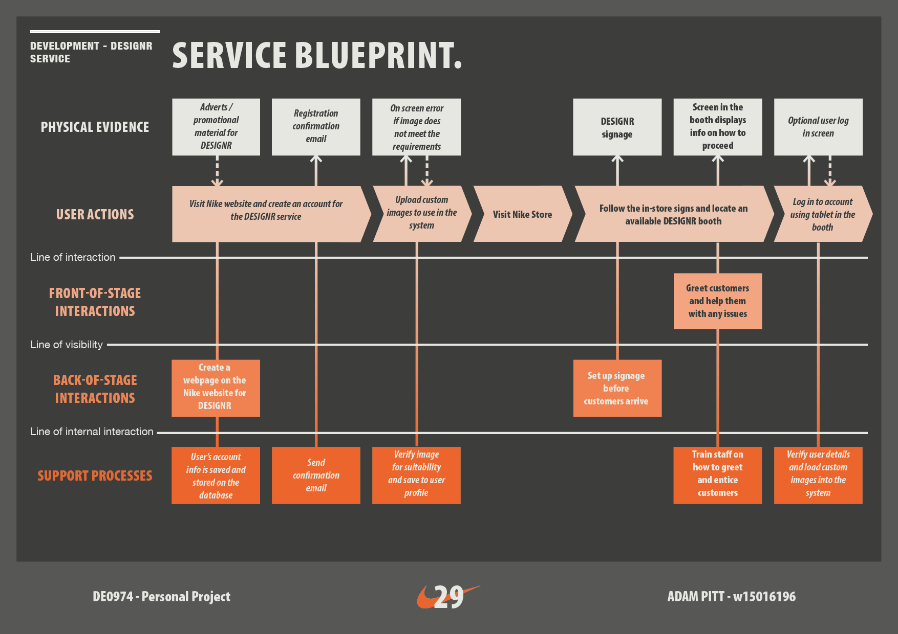 DE0974_AdamPitt_Documentation_1-229